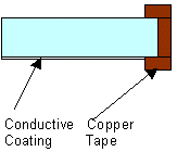 Conductive Coating